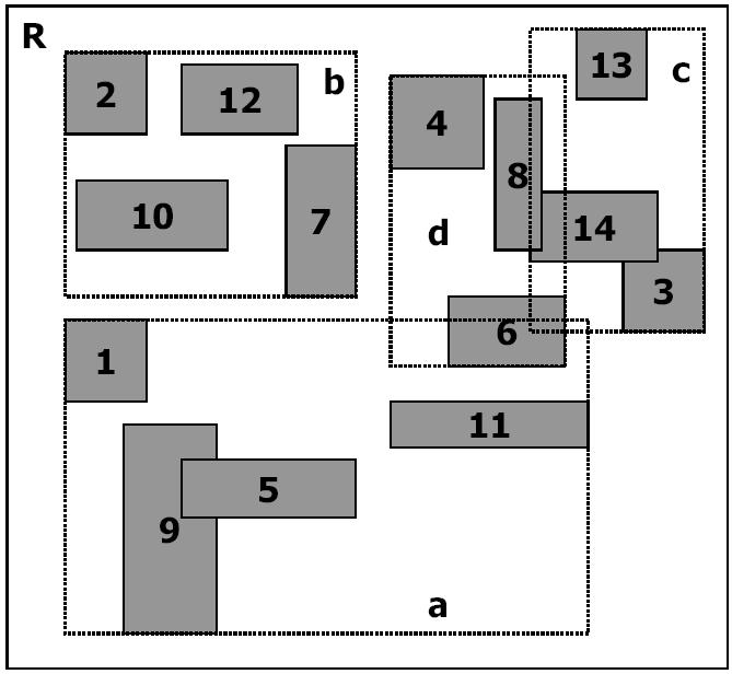 Ιδιότητες του R-δένδρου Ρίζα m=2 M=4 Φύλλα: δείχνουν στα περιεχόµενα της βάσης δεδοµένων Τα παραλληλόγραµµα του ίδιου επιπέδου µπορεί να επικαλύπτονται.