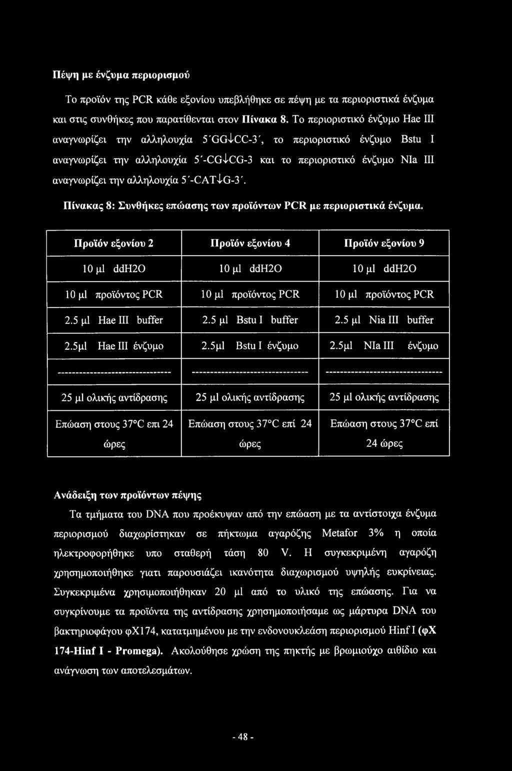 5'-CAT>lG-3'. Πίνακας 8: Συνθήκες επώασης των προϊόντων PCR με περιοριστικά ένζυμα.