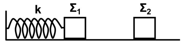 9 Σώμα Σ μάζας Μ= kg, είναι στερεωμένο στο άκρο οριζόντιου ιδανικού ελατηρίου σταθεράς k=00 N Το άλλο άκρο του ελατηρίου στηρίζεται σε ακλόνητο σημείο Το σώμα Σ εκτελεί απλή αρμονική ταλάντωση πάνω