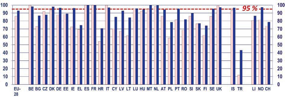20 ος αιώνας: Ανάπτυξη των σταθμισμένων τεστ (>100 έως το 1920) Προγράμματα προσχολικής εκπαίδευσης (High Scope Head start) Μνεία για παιδιά με αναπηρίες (ΗΠΑ δεκαετία 70) No Child Left Behind ΗΠΑ