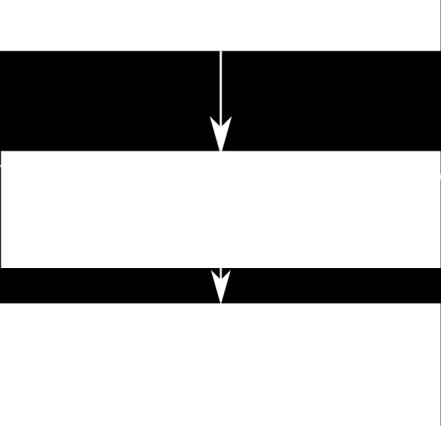 2 (Πεηξάκαηα Π0 θαη Β0) 6.1.3.