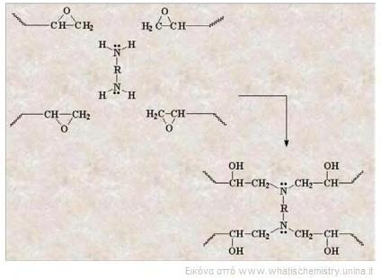 Πολύ-λειτουργικά Υλικά Σχήμα 4.4: Σχηματική αναπαράσταση αντίδρασης διαμίνης με τους οξιρανικούς δακτυλίους μακρομορίων 4.5.