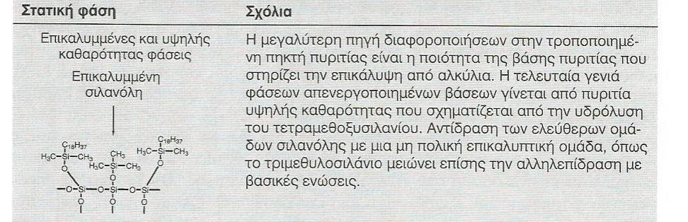 Χημικά