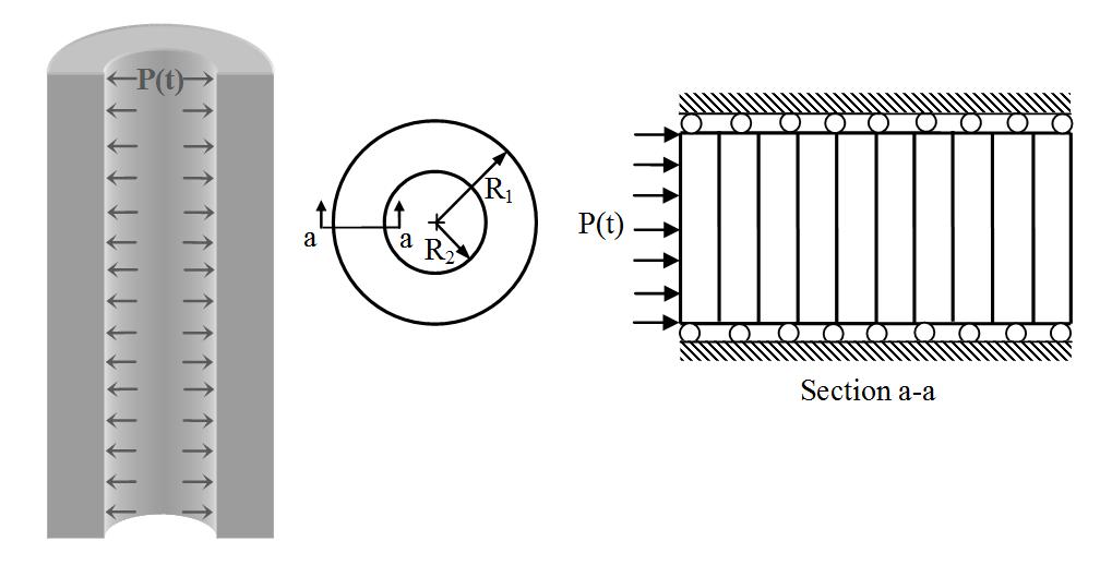 6. Examples of Application 6.. Shakedown analysis using RSDM-S In this section the proposed procedure RSDM-S of Section 5.
