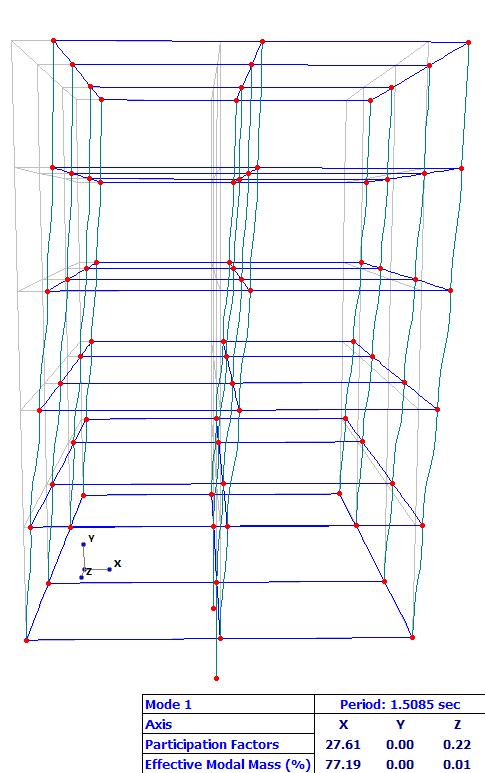 Μη-γραμμική στατική ανάλυση Κατανομή επιβαλλόμεων δυνάμεων: Ανεστραμμένη τριγωνική κατανομή καθ ύψος (Πρώτη κατανομή κατά 5.7.