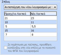 Εάν ο χριςτθσ επιλζξει «Αντιςτοίχιςθ του νζου λογαριαςμοφ με τθν υπάρχουςα ςτιλθ» πραγματοποιείται ςφνδεςθ του νζου λογαριαςμοφ φπα με τθν υπάρχουςα ςτιλθ βιβλίου, ςφμφωνα με τα ςτοιχεία που ζχουν