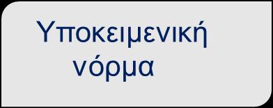 τις Στάσεις του ατόμου απέναντι στη συμπεριφορά, οι οποίες εκφράζουν τη