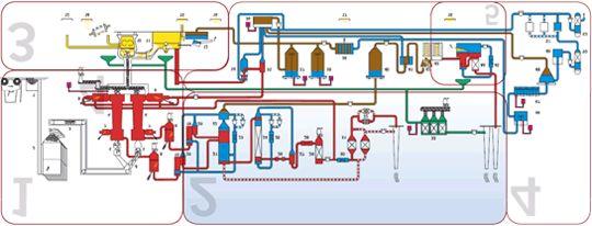 Ανακύκλωση: ηλεκτρικές στήλες συσσωρευτές ( 1) Διαλογή για την αφαίρεση μπαταριών που περιέχουν Pb, Cd ( 2) Πυρόλυση (700 ο C) ( 3) Αέριο ρεύμα: νερό, Ηg, πτητικά οργανικά υλικά, θέμρανση στους 1000ο