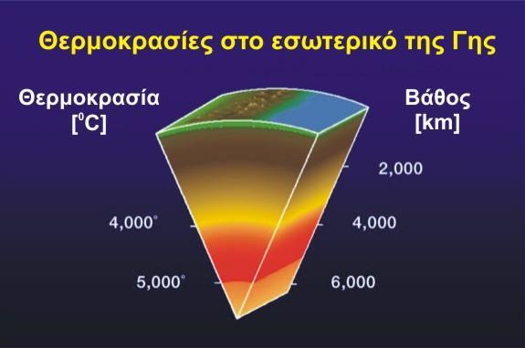 Γεωθερμική Ενέργεια (ορισμοί) Σύμφωνα με το Ευρωπαϊκό Συμβούλιο Γεωθερμικής Ενέργειας (E.G.E.C), (2008) και την οδηγία της ΕΕ 2009/28/EC art.