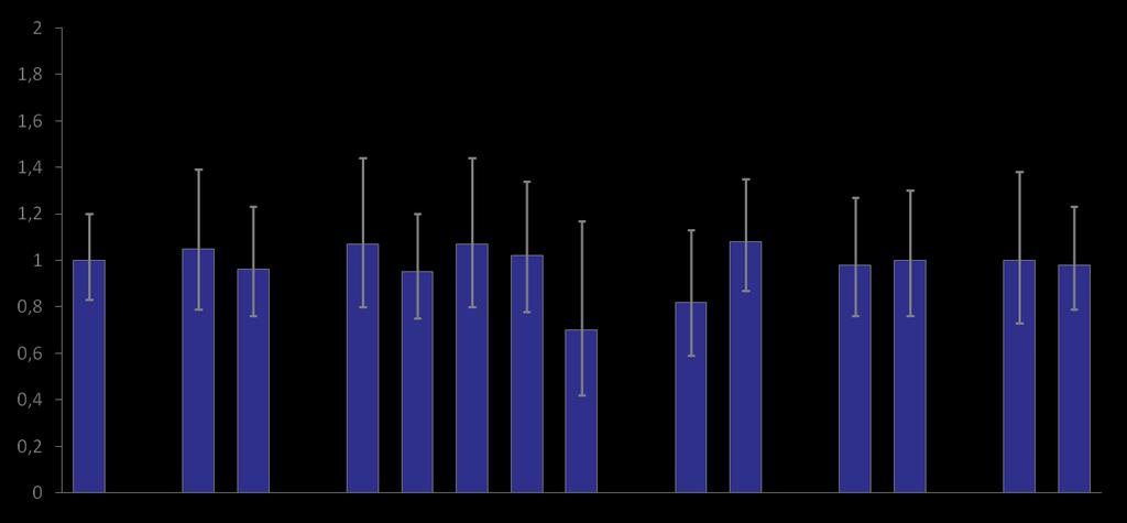 Sitagliptin vs Placebo, HR (95% CI) Favors Sitagliptin Favors Placebo Δευτερεύουσα ανάλυση της μελέτης TECOS : Νοσηλεία για καρδιακή ανεπάρκεια, επιλεγμένες υποομάδες 1 Ανάλυση νοσηλείας για καρδιακή