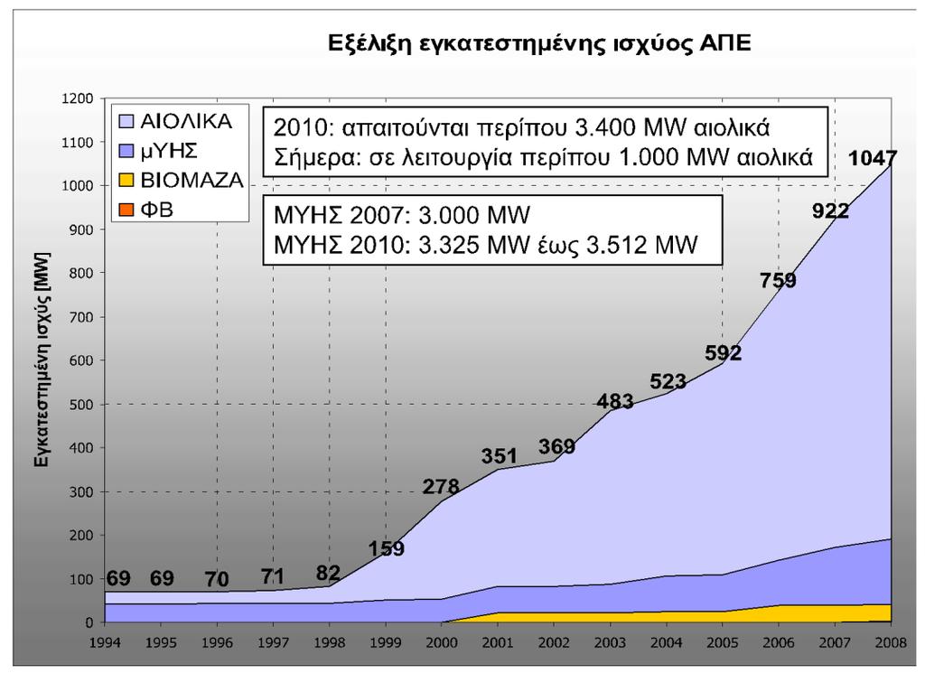 θα συνεπικουρείται από την ενδυνάμωση των μηχανισμών και των αντίστοιχων κυρώσεων σχετικά με τις εκπομπές αέριων ρύπων του θερμοκηπίου.