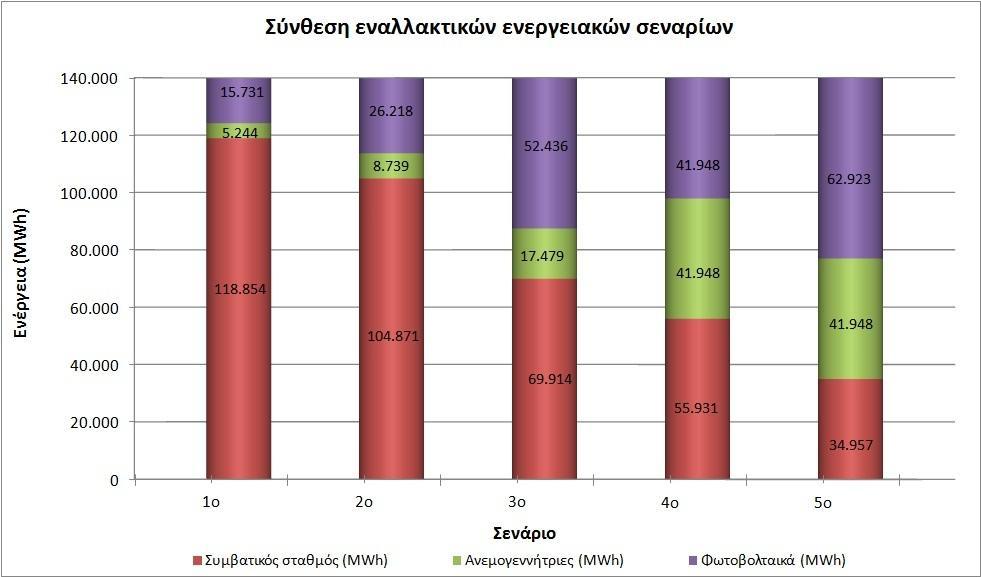Εικόνα 7.1.
