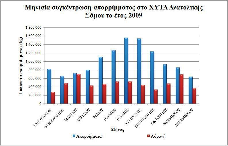 Παρατηρώντας την εικόνα 2.
