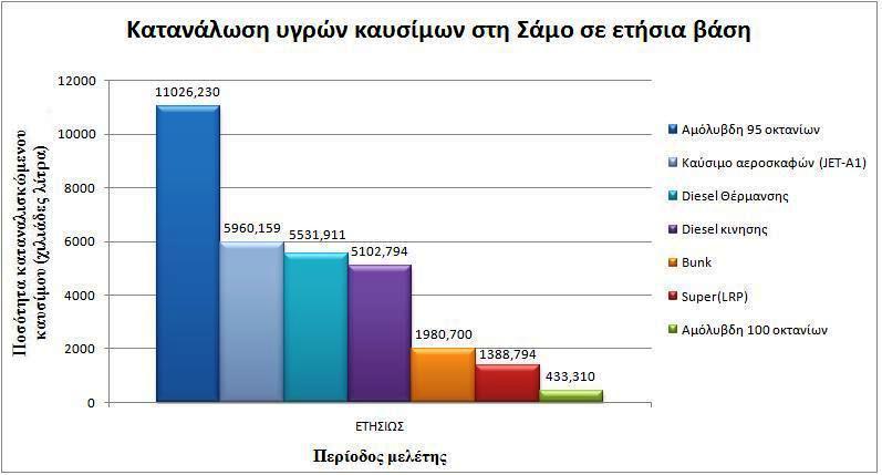 Εικόνα 3.2.