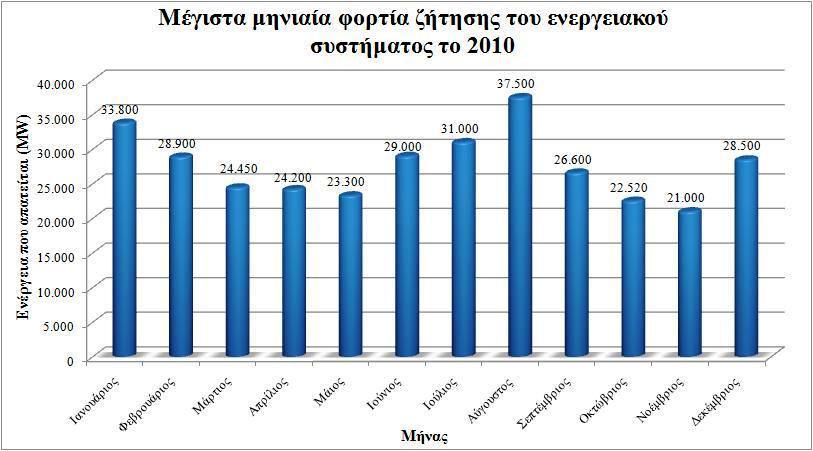 Εικόνα 3.10.