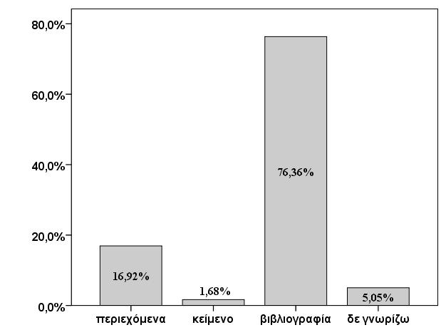 Ζ θαηαλνκή ησλ απαληήζεσλ δίλεηαη ζην Γράθεκα 3. Γράθεκα 3 Πξφζθαηα επηζηεκνληθά απνηειέζκαηα Σν 83,6% επέιεμε ηα «άξζξα» πνπ είλαη ε ζσζηή απάληεζε.