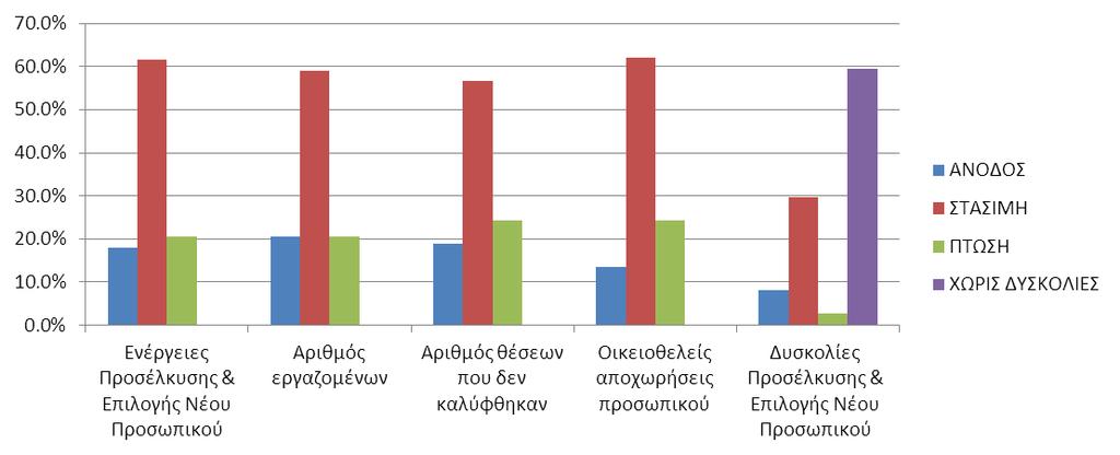 Εξειδικευμένο προσωπικό/