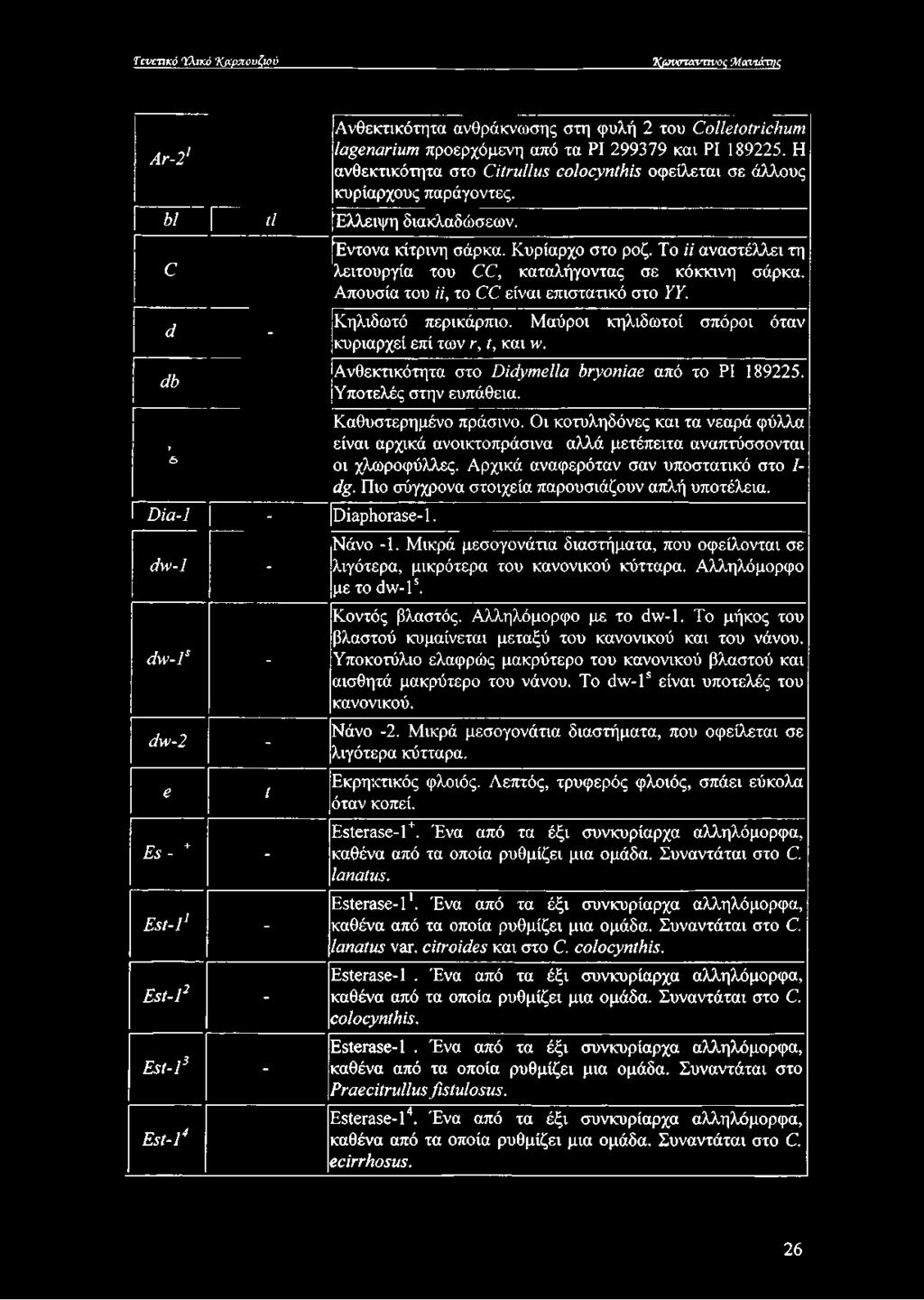 Το ii αναστέλλει τη λειτουργία του CC, καταλήγοντας σε κόκκινη σάρκα. Απουσία του ii, το CC είναι επιστατικό στο ΥΥ. d Κηλιδωτό περικάρπιο.