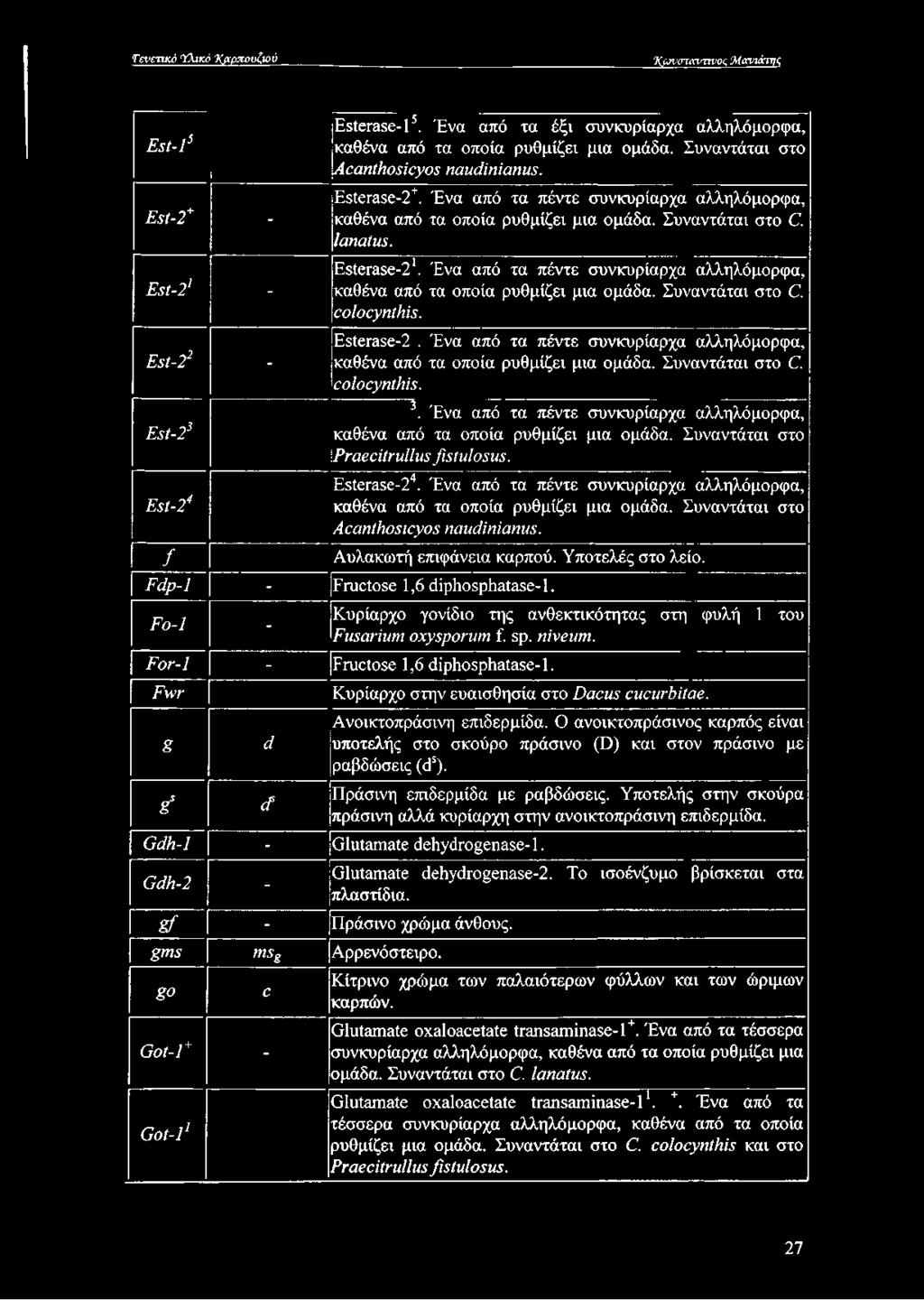 Ένα από τα πέντε συνκυρίαρχα αλληλόμορφα, καθένα από τα οποία ρυθμίζει μια ομάδα. Συναντάται στο C. colocynthis. Esterase-2.