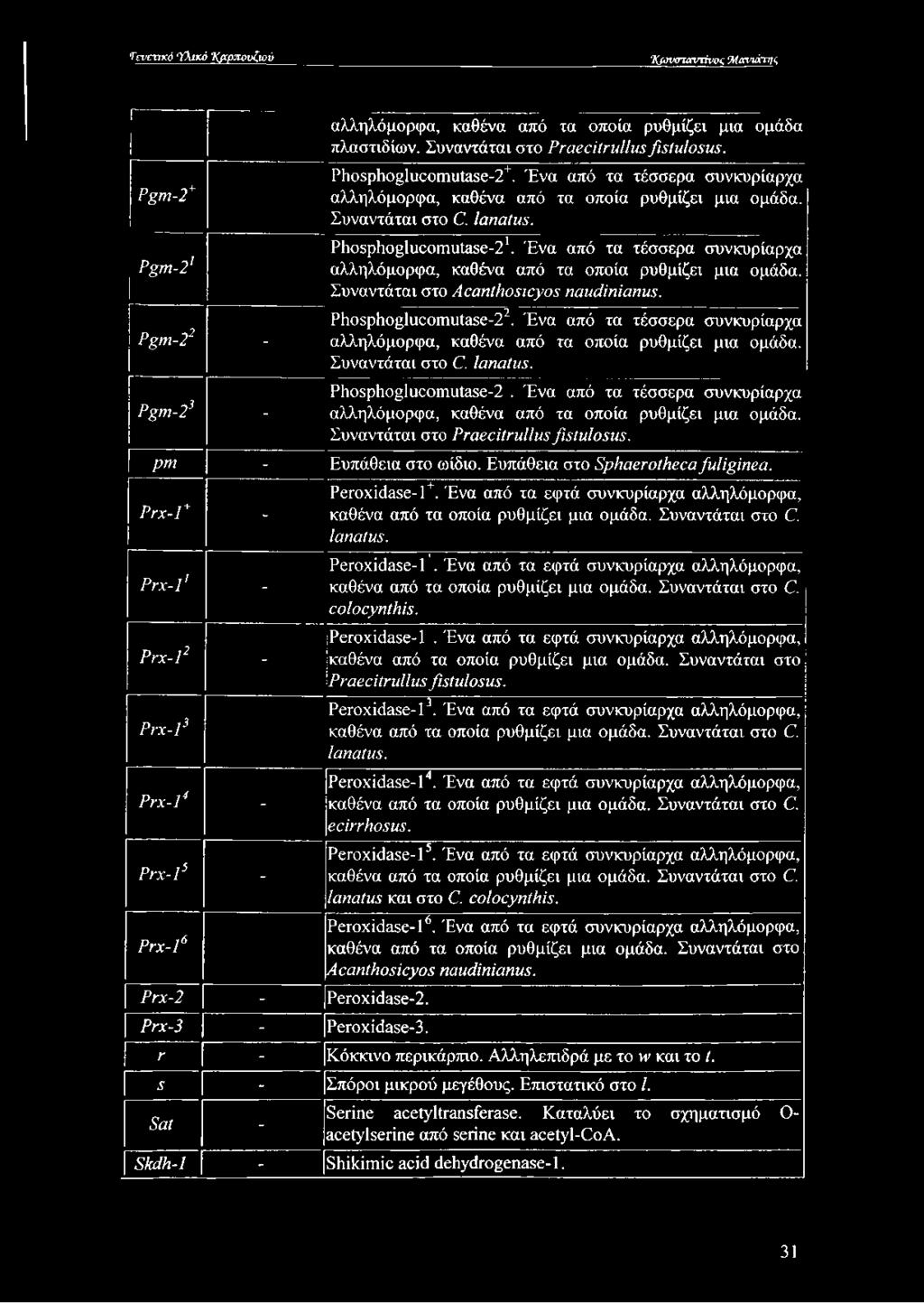 Ένα από τα τέσσερα συνκυρίαρχα Pgm-21 αλληλόμορφα, καθένα από τα οποία ρυθμίζει μια ομάδα. Συναντάται στο ΑοαηίΗοεπγος ηαιιάίηϊαημ. Pgm-22-2 r Phosphoglucomutase-2.