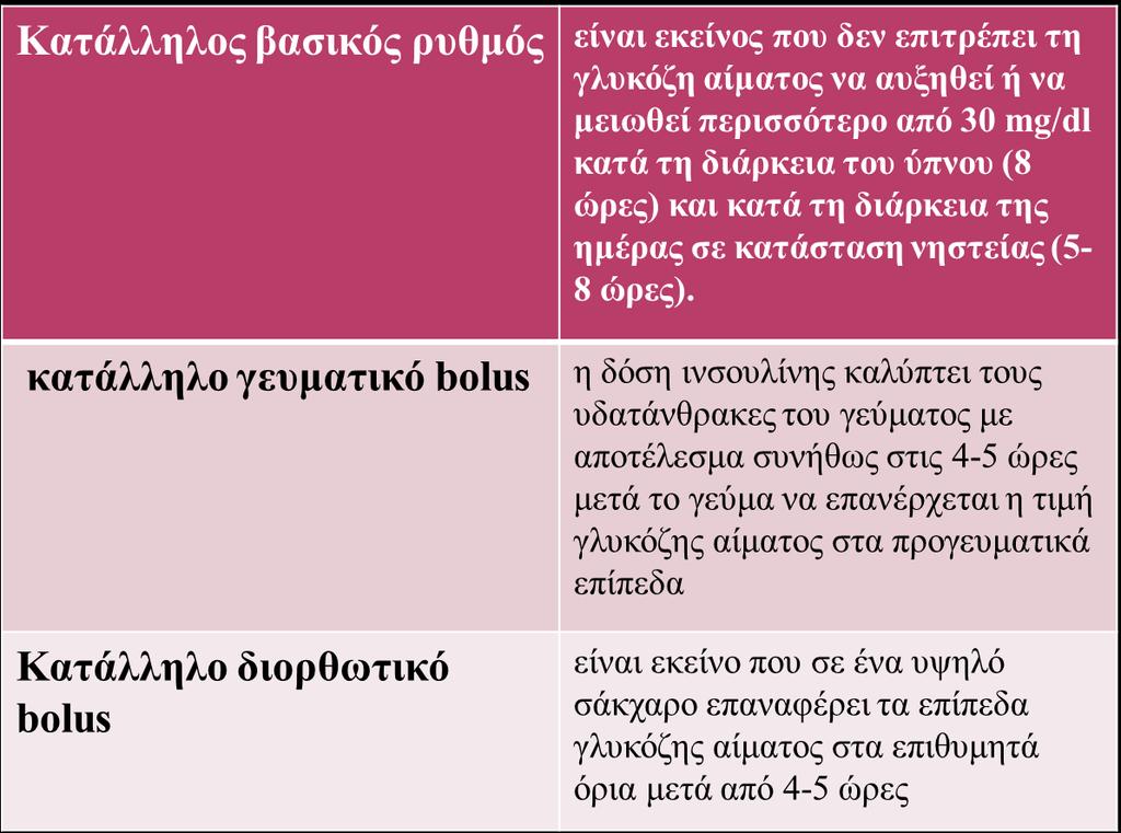 ΕΥΓΛΥΚΑΙΜΙΑ ΣΤΗΝ