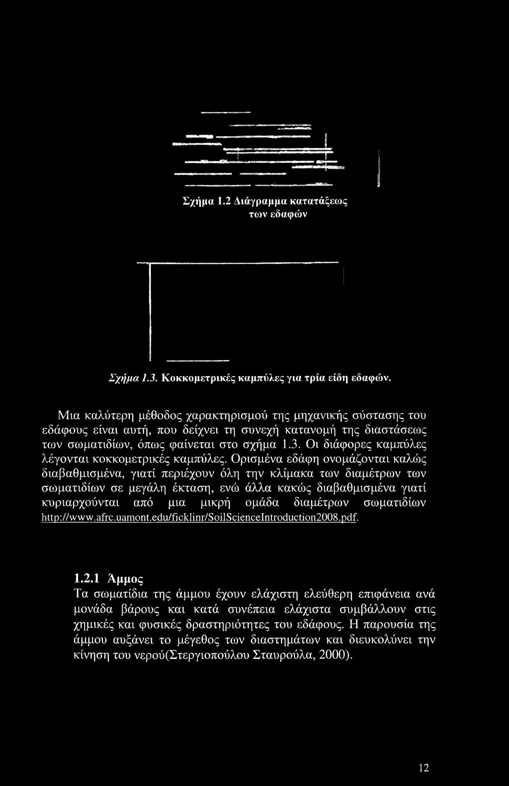 διαβαθμισμένα γιατί κυριαρχούνται από μια μικρή ομάδα διαμέτρων σωματιδίων http://www.afrc.uamont.edu/ficklinr/soilscienceintroductioii20