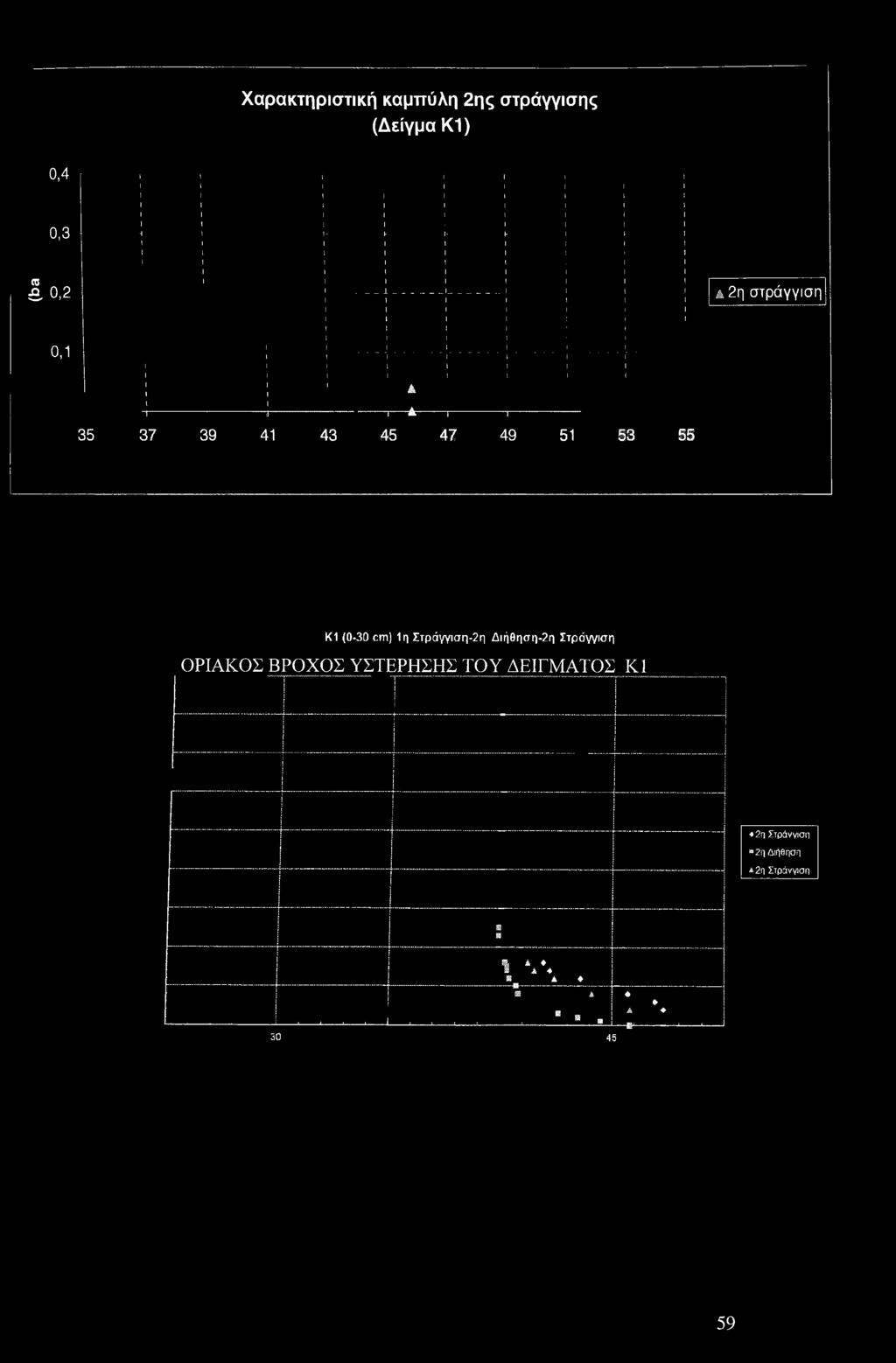 1η Στράνγιση-2η Διήθηση-2η ΣτρόννισΠ ΟΡΙΑΚΟΣ Β ΡΟΧΟΣ ΥΣΤΕΡΗΣΗΣ ΤΟΥ ΔΕΙΓΜΑΤΟΣ ΚΙ 2η