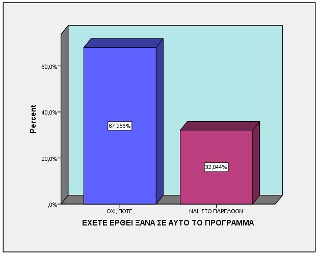Α. ΣΤΟΙΧΕΙΑ ΕΠΑΦΗΣ/ ΙΣΤΟΡΙΚΟ ΘΕΡΑΠΕΙΑΣ ΕΧΕΤΕ ΕΡΘΕΙ ΞΑΝΑ ΣΕ ΑΥΤΟ ΤΟ ΠΡΟΓΡΑΜΜΑ Σε ότι αφορά στο ιστορικό της θεραπείας, από την επεξεργασία των στοιχείων προκύπτει ότι η