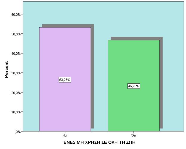 ΕΝΕΣΙΜΗ ΧΡΗΣΗ ΣΕ ΟΛΗ ΤΗ ΖΩΗ Ενέσιμη χρήση σε όλη τη ζωή, έστω