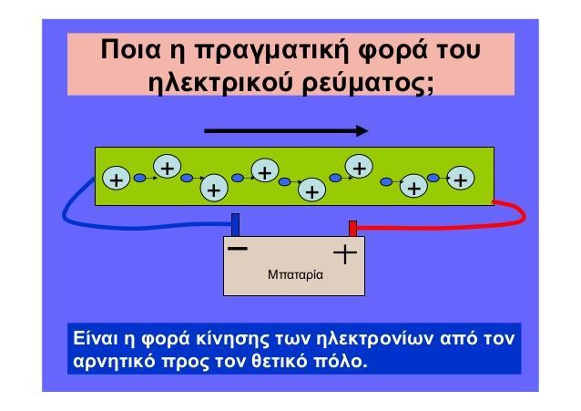 Φορά του ηλεκτρικού ρεύματος Ως φορά του ηλεκτρικού ρεύματος στους μεταλλικούς αγωγούς θα θεωρείται η αντίθετη από τη φορά κίνησης των ελεύθερων ηλεκτρονίων, δηλαδή η συμβατική φορά του ρεύματος.