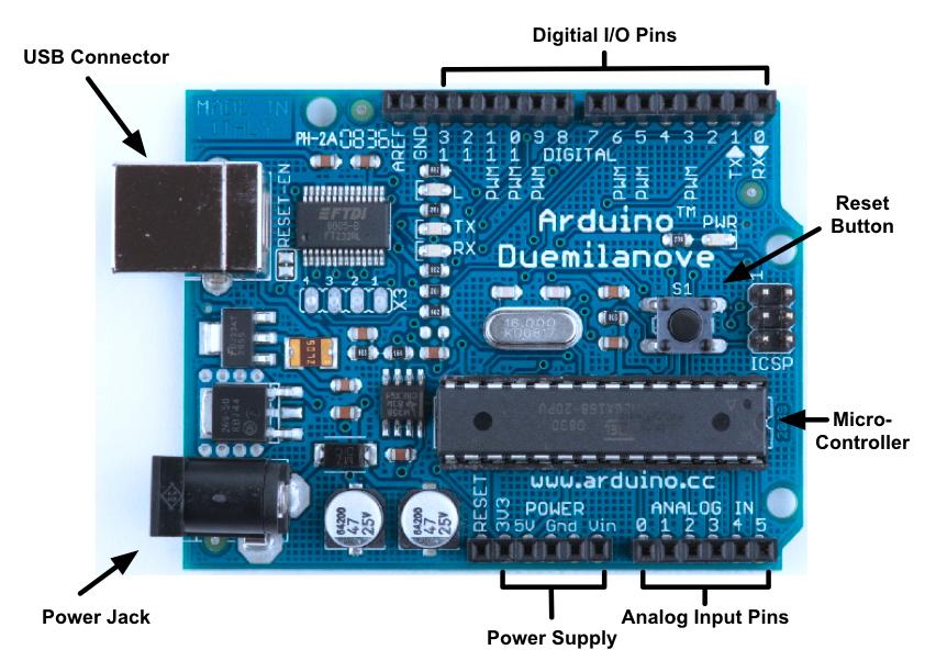 2.3 Η πλατφόρμα του Arduino Ο Arduino αποτελείται από δύο βασικά τμήματα : την πλακέτα Arduino, που είναι το κομμάτι υλικού που εργαζόμαστε όταν κατασκευάζουμε τα έργα, και το Arduino IDE, το κομμάτι