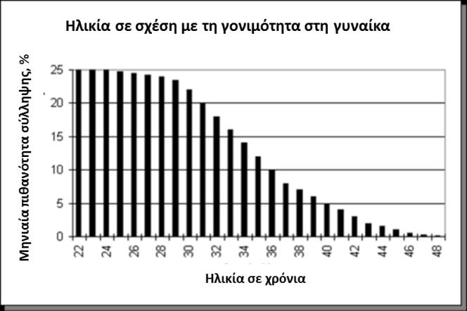 46. Από ποια μέρη του αναπαραγωγικού συστήματος περνούν τα σπερματοζωάρια από τον τόπο παραγωγής τους μέχρι και την έξοδό τους από το σώμα του άνδρα; A.