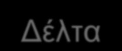 «Τρελαντώνης» της Πηνελόπης Δέλτα Αστερόκοσμος Εργοστάσιο Σοκολάτας Επίσκεψη στη