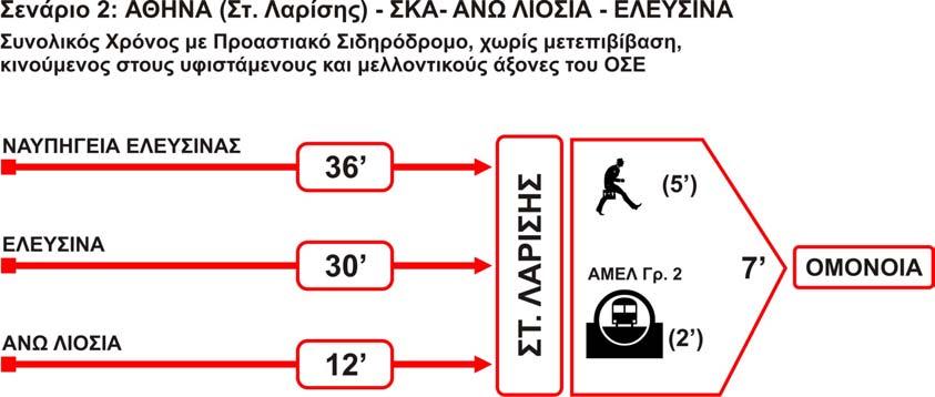 Σχέδιο 6.4.