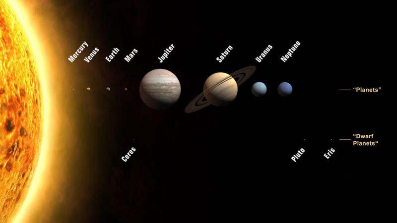 planets) Μεταλλικός πυρήνας και