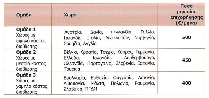 αναγράφεται η βαθµολογία και οι πιστωτικές µονάδες των µαθηµάτων στα οποία εξετάστηκαν επιτυχώς, ώστε να γίνει η αντιστοίχιση µε τα µαθήµατα του προγράµµατος σπουδών του Πανεπιστηµίου µας.