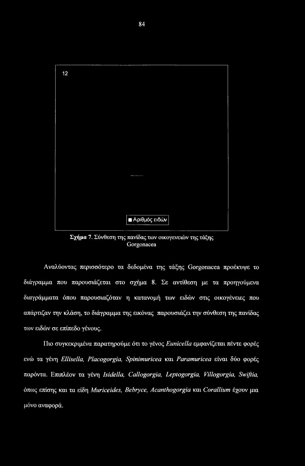 Σε αντίθεση με τα προηγούμενα διαγράμματα όπου παρουσιαζόταν η κατανομή των ειδών στις οικογένειες που απάρτιζαν την κλάση, το διάγραμμα της εικόνας παρουσιάζει την σύνθεση της πανίδας