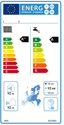 Συνδυαστικοί θερμαντήρες: Αντλίες θερμότητας Μοντέλο Κατασκευαστής Κατηγορία απόδοσης στο