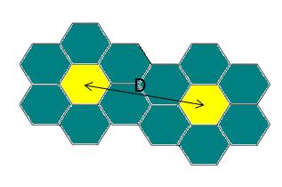 Εισαγωγή στα κυψελοειδή συστήματα Σχήμα 2.6: Απόσταση επαναχρησιμοποίησης καναλιού D 2.7 Συστάδες Οι κυψέλες οργανώνονται σε συστάδες.
