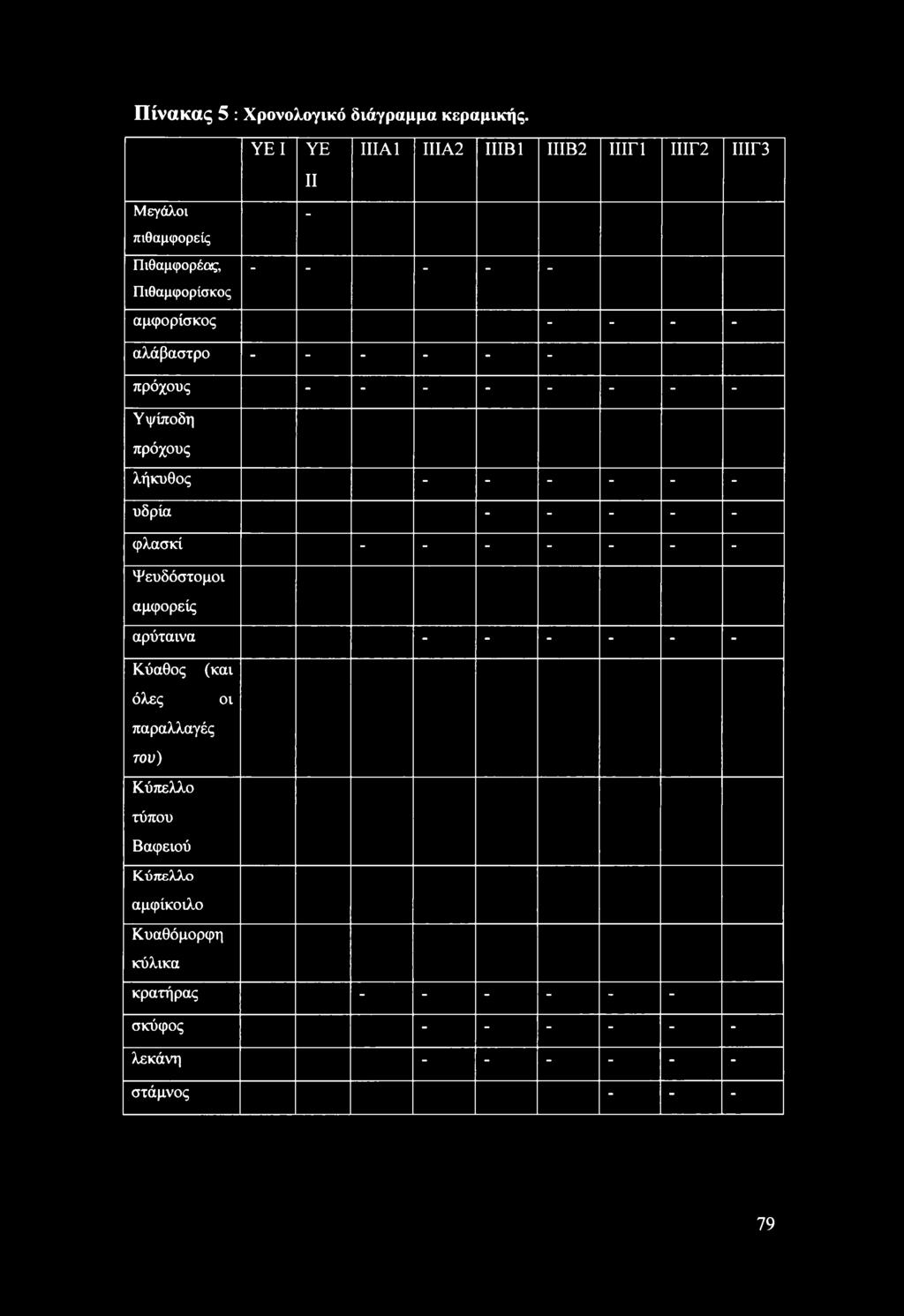 αλάβαστρο - - - - - - πρόχους - - - - - - - - Υ ψίποδη πρόχους λήκυθος - - - - - - υδρία - - - - - φλασκί - - - - - - -