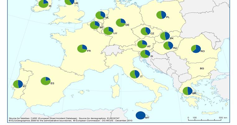 826 ατυχήματα με 321 νεκρούς (2009) 73% των οδικών ατυχημάτων με παθόντες 48% του συνόλου των νεκρών στα