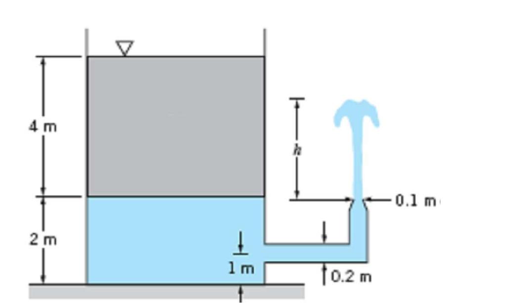 δύο υγρών, όπως στο σχήμα, με τη στρόφιγγα αρχικά κλειστή. Η διάμετρος του οριζόντιου σωλήνα είναι 0,2 m και του άκρου Γ του ακροφυσίου 0,1 m.