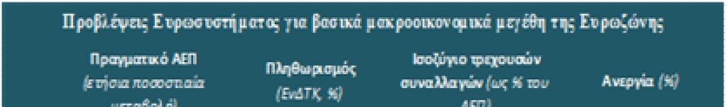 FED vs ΕΚΤ FED: Total Assets (USD bn) 5000 4000 3000 2000 1000