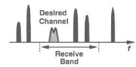 Band Channel ( Ζώνη Κανάλι) Η ζώνη GSM εκτείνεται από 935MHz έως 960MHz Κανάλι (Channel) 200KHz Στην πρώτη βαθμίδα γίνεται επιλογή ζώνης 935MHz Ζώνη Band 960MHz