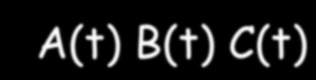 Επόµενη Κατάσταση Έξοδος A(t) B(t) C(t)