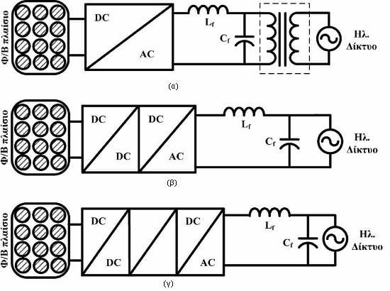 5.2.3 Μετατροπείς πολλαπλών βαθμίδων Στην τελευταία κατηγορία χρησιμοποιείται μεγάλο πλήθος εν σειρά συνδεδεμένων μετατροπέων συνεχούς τάσης σε συνεχή και ένας αντιστροφέα για την σύνδεση του Φ/Β