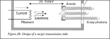 10-60 kv Ένταση ρεύματος: 2-100 ma Για ανάλυση ελαφρών στοιχείων (ως τον P): μέγιστη ένταση, μικρή τάση Για ανάλυση βαρύτερων