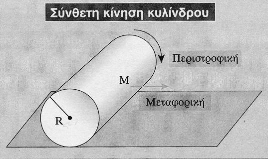 Παράδειγμα τέτοιας κίνησης είναι η κύλιση ενός τροχού ή ενός κυλίνδρου ή μιας σφαίρας.