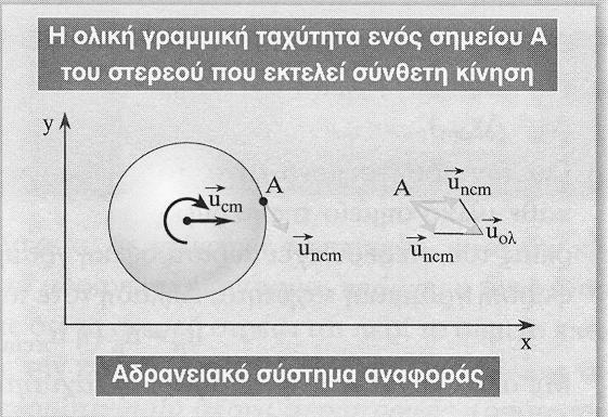 Σχέσεις μεταξύ γραμμικών και γωνιακών μεγεθών της περιστροφικής κίνησης : Από τη σχέση τόξου και γωνίας περιστροφής μπορούμε να βρούμε τη σχέση μεταξύ της γραμμικής και της γωνιακής ταχύτητας : s r