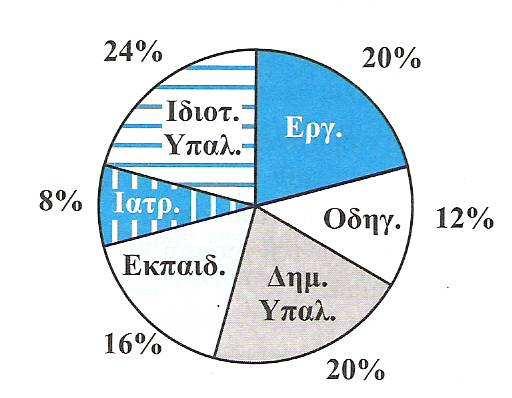 ΠΑΡΑΤΗΡΗΣΗ : Γ.